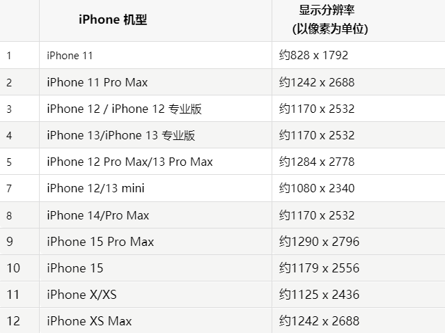 苹巴音郭楞果维修分享iPhone主屏幕壁纸显得模糊怎么办