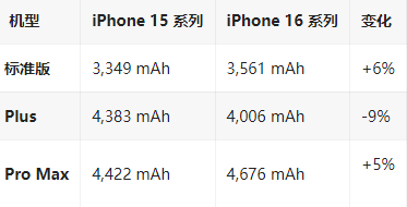 巴音郭楞苹果16维修分享iPhone16/Pro系列机模再曝光