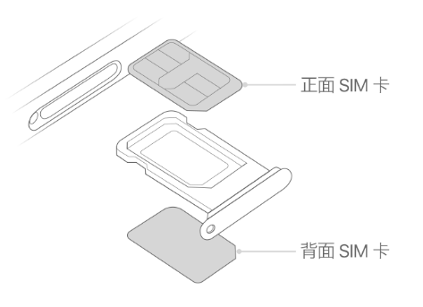 巴音郭楞苹果15维修分享iPhone15出现'无SIM卡'怎么办 