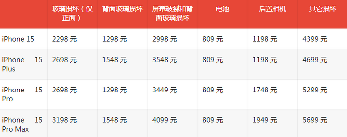 巴音郭楞苹果15维修站中心分享修iPhone15划算吗