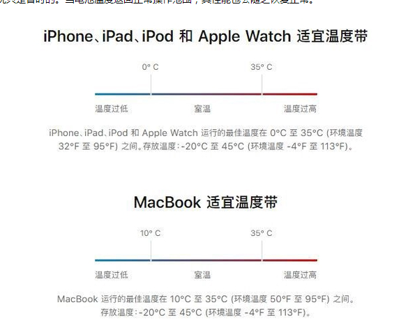 巴音郭楞苹果13维修分享iPhone 13耗电越来越快怎么办 