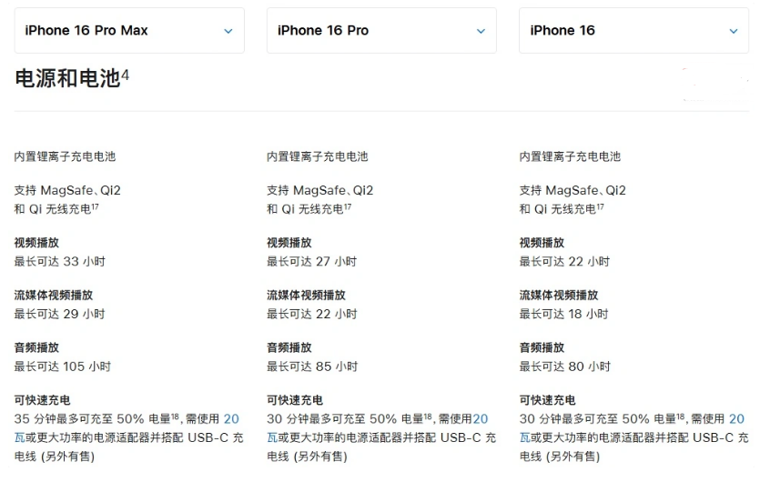 巴音郭楞苹果手机维修分享 iPhone 16 目前实测充电峰值功率不超过 39W 