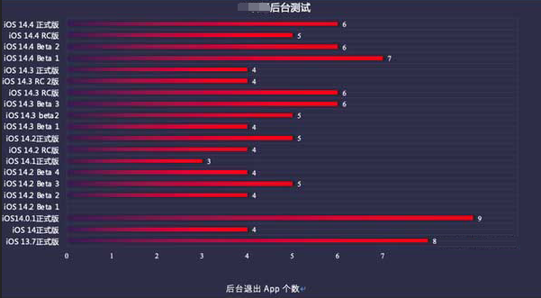 巴音郭楞苹果手机维修分享iOS14.5beta1续航怎么样 